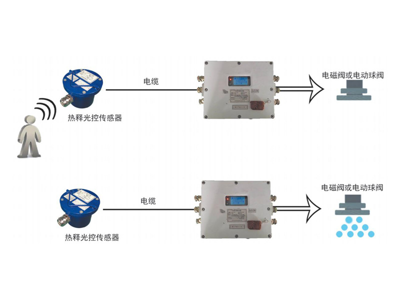 礦用熱釋光控自動(dòng)灑水降塵裝置